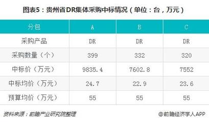 数字X线成像(DR)市场国产化分析 凭价格优势逆袭，借分包服务破局