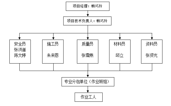 奉化区松岙镇沿海中路590号地块年加工4000吨钢结构产品项目参建单位及分包服务概览