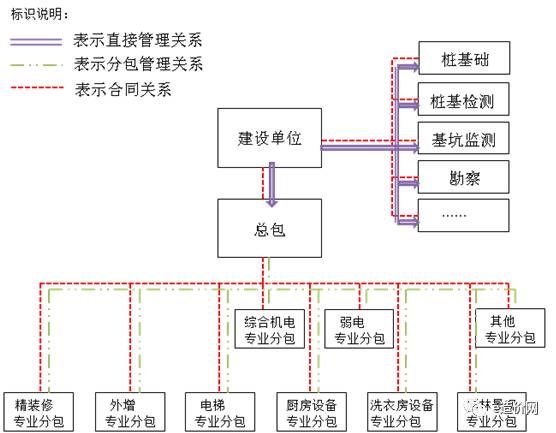 如何做好全过程造价咨询？——垂直领域分包服务的管理优化与实践框架报告提纲