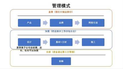 苹果装饰债务纠纷分包服务解决方案