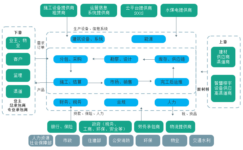 传统建筑行业的智慧转身 如何紧扣数字经济推动建材撮合与分包服务革新