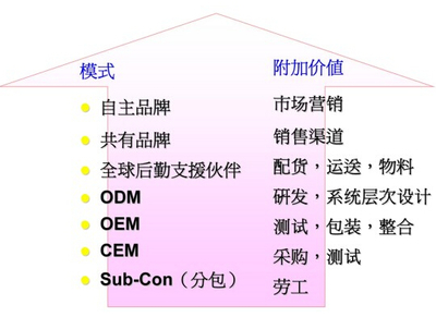 数码互联 电脑IT行业分包服务解决方案