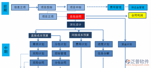 好用的项目进度管理软件 彻底解决分包服务协作难题