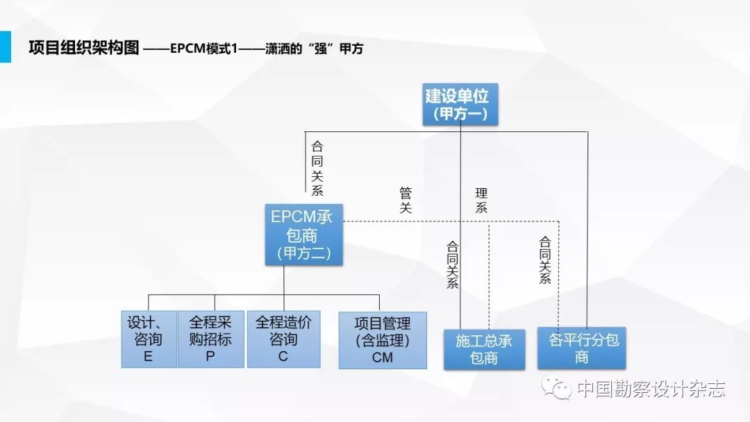 要做全过程工程咨询?产品交付模式了解一下