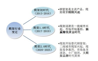 爬架闲置的后果，不算真不知道有这么严重！