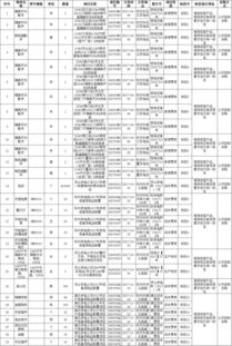 钦州供电网区2017年7月份物资类招标分包服务深度解析