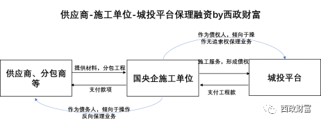 城投融资渠道及融资产品梳理(2023.11)
